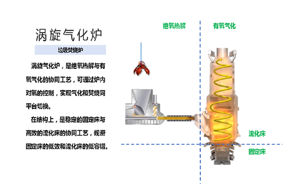 方正机械 垃圾焚烧炉 涡旋气化炉_页面_1.png
