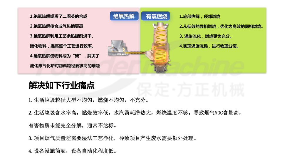 方正机械 垃圾焚烧炉 涡旋气化炉_页面_3 拷贝.jpg