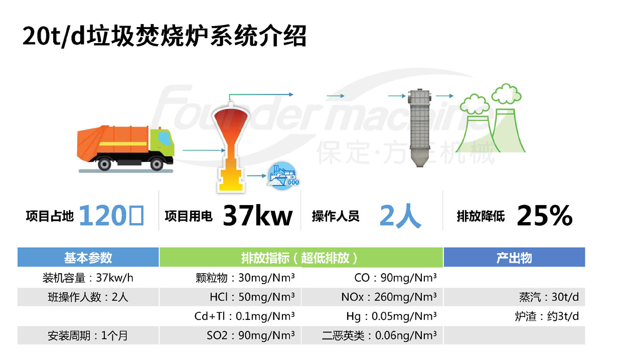 方正机械 垃圾焚烧炉 涡旋气化炉_页面_4 拷贝.jpg