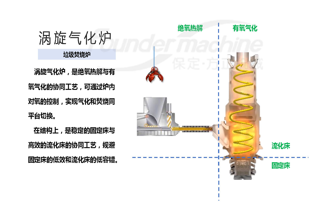 方正机械 垃圾焚烧炉 涡旋气化炉_页面_1 拷贝.jpg